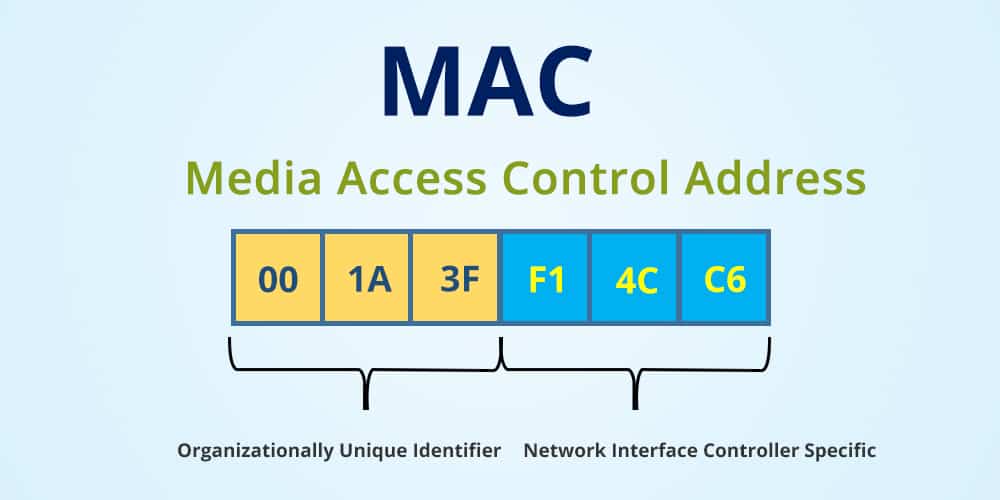 what are the mac address oui for samsung galaxy s5